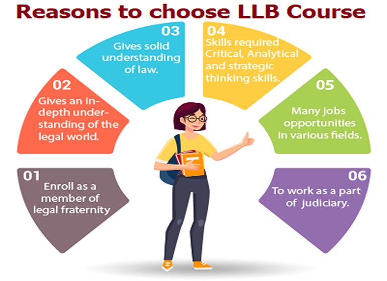 Bachelor of Legislative Law (L.L.B.) 3 Years Course - Image 6